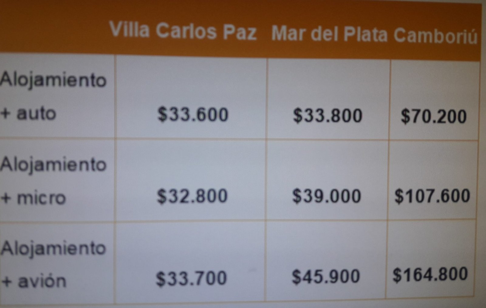 Brasil vs. Argentina: ¿cuánto saldrá vacacionar en el extranjero y en nuestro país? 2 20191113 180828